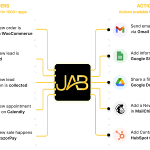 JABstract A diagram showcasing the various Workflow Automation features of jab.